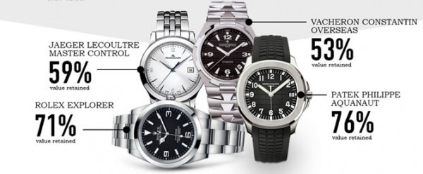 Luxury watches that retain their value